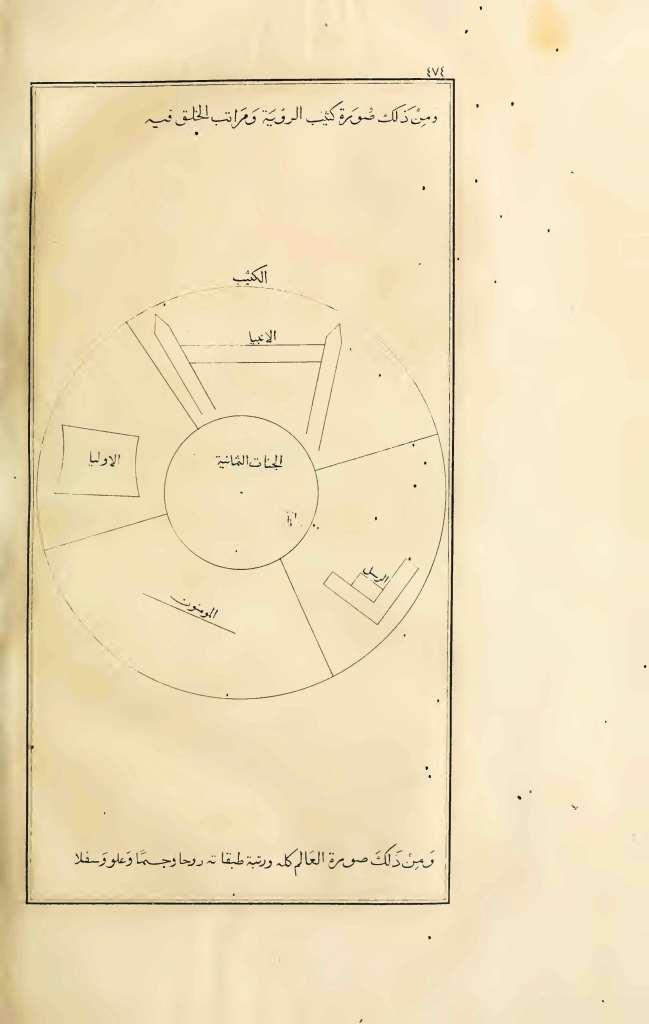 futmak.com - Page 474 - from part Three of the first Boulaq edition
